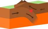 Continental-continental_destructive_plate_boundary.svg.png