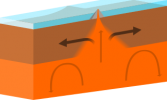 Oceanic-oceanic_constructive_plate_boundary.svg.png