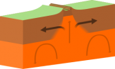 Continental-continental_constructive_plate_boundary.svg.png